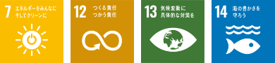 sdgs